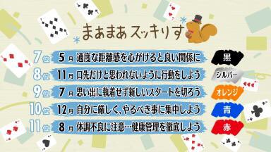 スッキリ 日本テレビ 21年5月24日 月 スッキりす占い スッキりす占い スッキりす 占い スッキリ T Co cvr1qirv Twitter