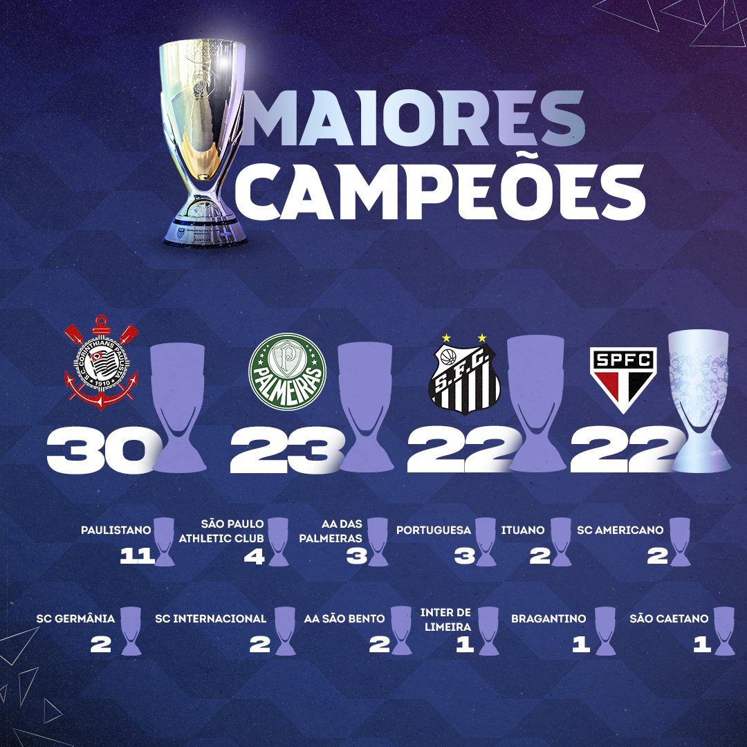 Confira a lista de todos os campeões do Paulistão