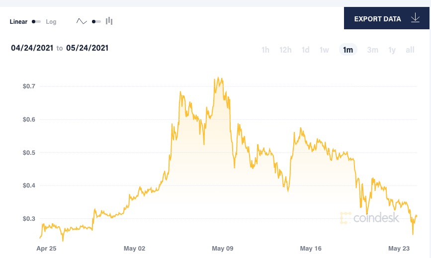 bitcoin aud piac