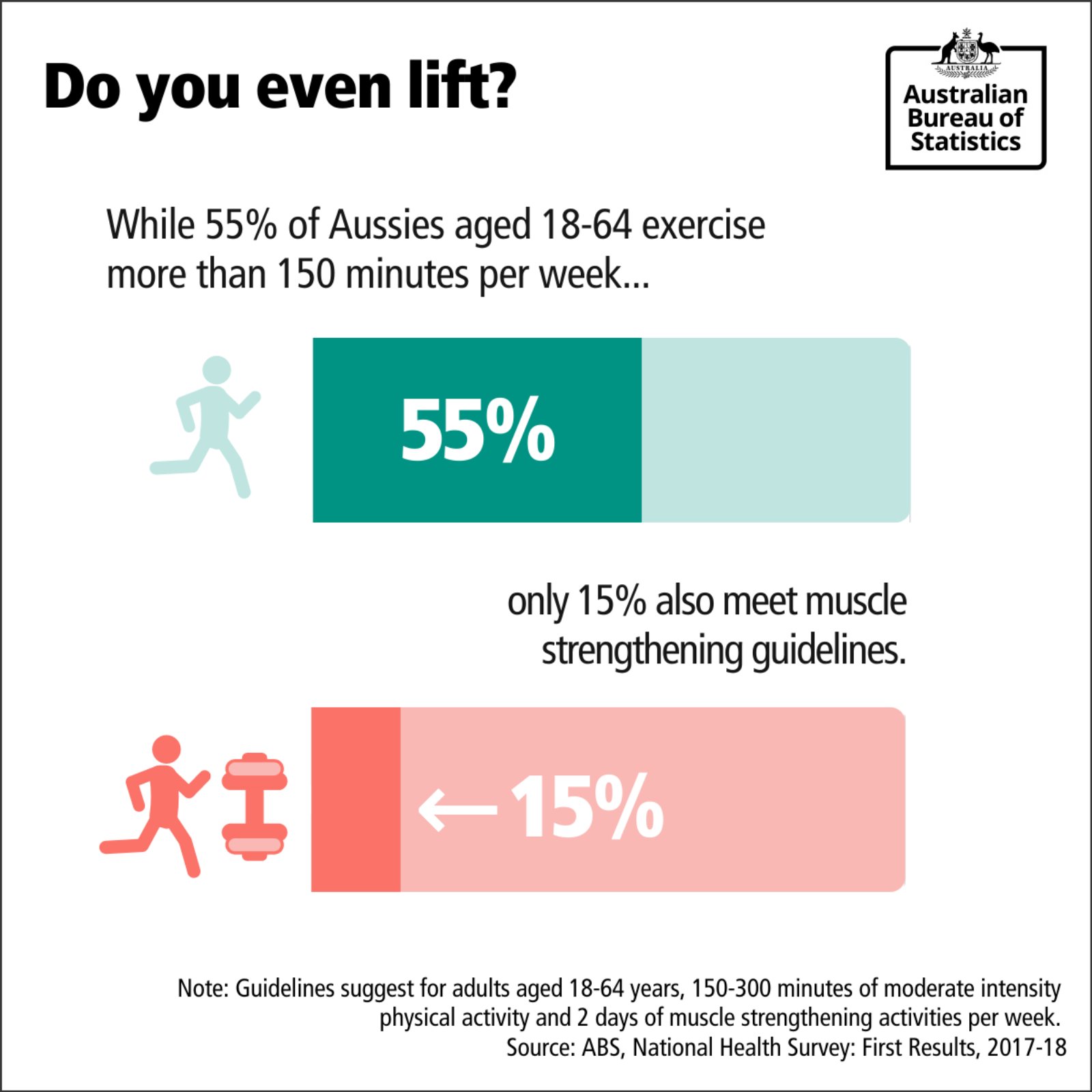 Physical Inactivity Statistics