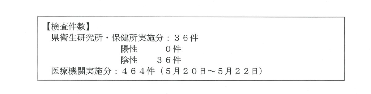 ツイッター 山形 コロナ