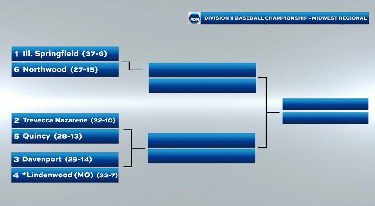 ⚾️: Wishing the best to #GreatMidwest regular season/tourney champ <a href="/tnusports/">Trevecca Trojans</a>, No. 2️⃣ seed in the Midwest Regional! 

#D2BSB