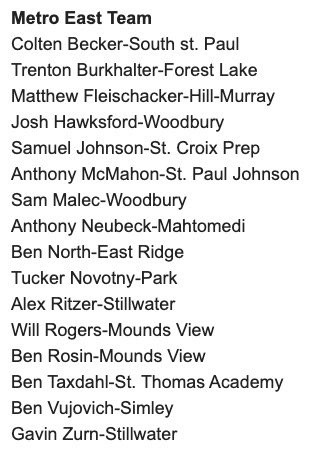 Your 2021 Metro East All Stars - congratulations and check your email or talk to your coach for more information.