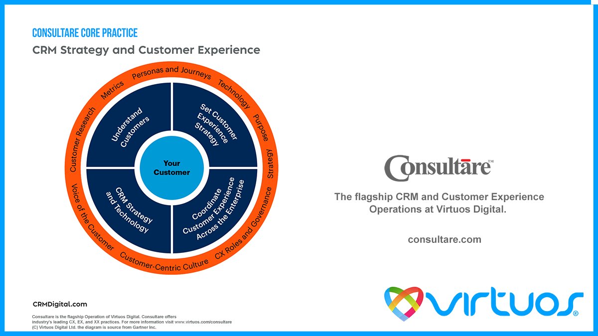 VIRTUOS® tweet media