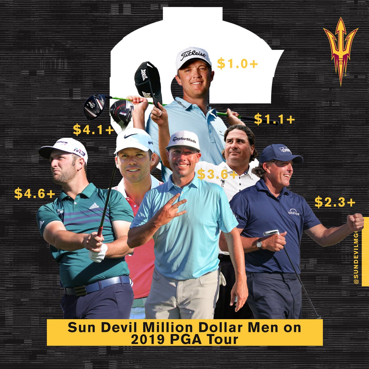 DougTammaro's tweet photo. By my count Sun Devils made $3,048,814 today.
1 -- Phil Mickelson, $2,160,000
T4 -- Paul Casey, $462,250
T8 -- Jon Rahm, $263,000
T23 -- Chan Kim, $103,814
T30 -- Matt Jones, $59,750
(These are old graphics to show past winning and make this tweet pop and add drama and effects). https://t.co/f78wuNiNz6