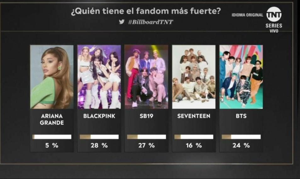hottieelisa's tweet photo. RT AND REPLY TO VOTE!!! LET'S WIDEN THE GAP!!! 

I vote for #BLINK of #BLACKPINK for #BillboardTNT https://t.co/bcdodv9vat https://t.co/Solyy6VYYu