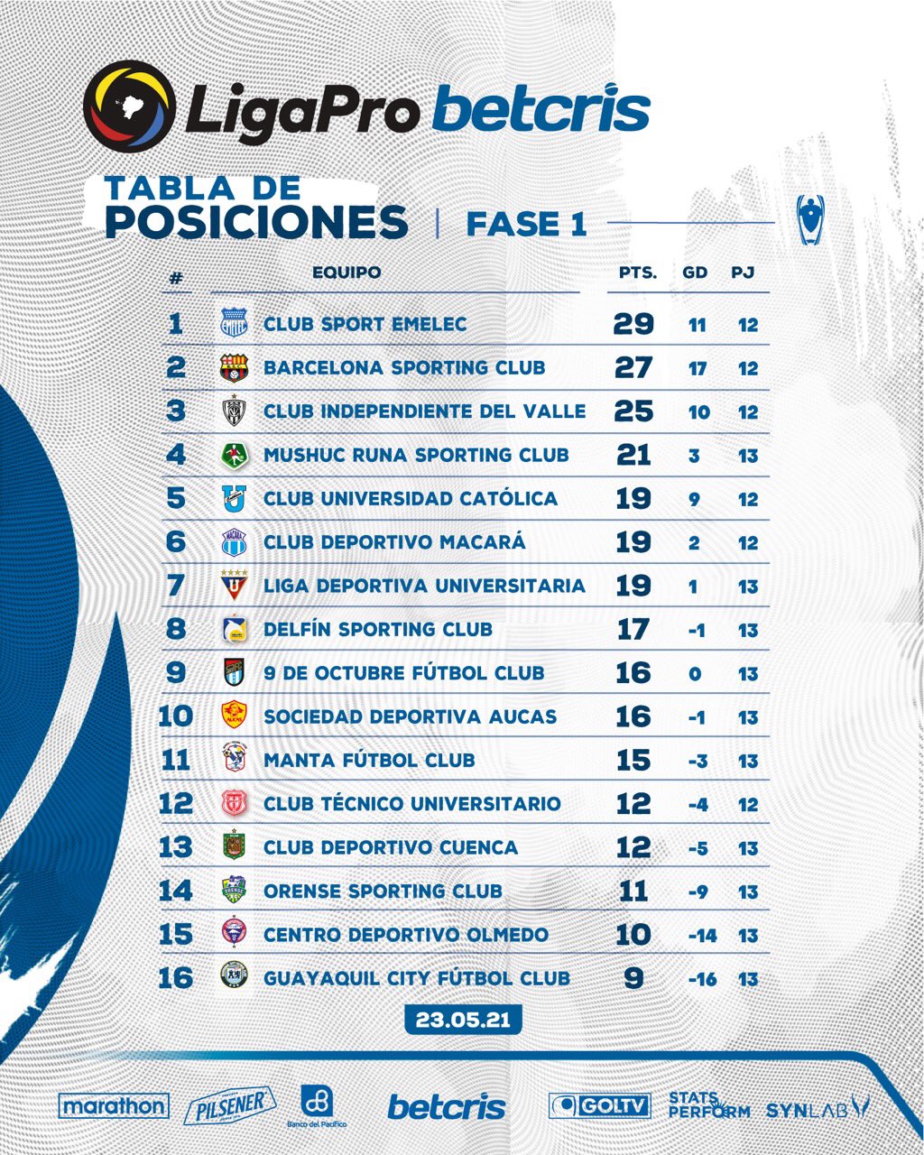 LigaPro on Twitter "🏅 Tabla de posiciones Fecha 1️⃣3⃣ ⠀⠀ Este lunes se enfrentarán Macara