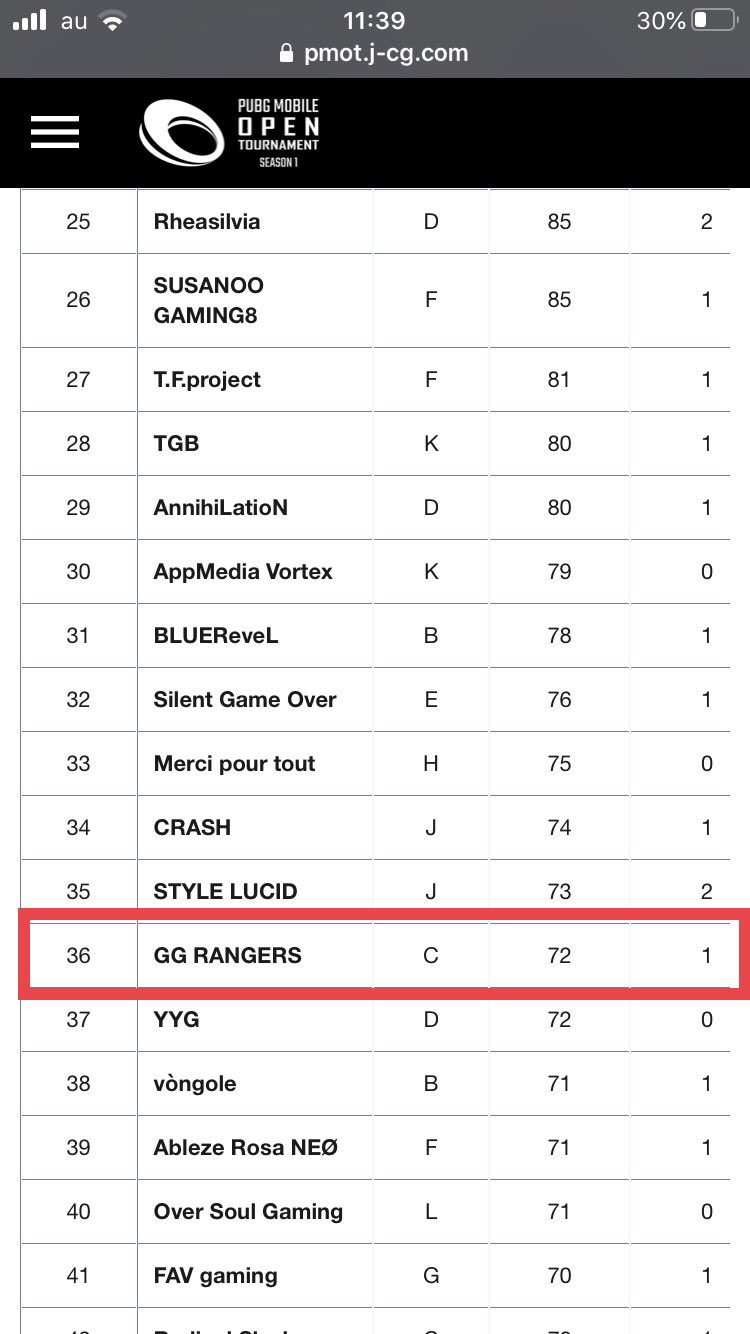 Ggr Blue Bassa5022 Twitter
