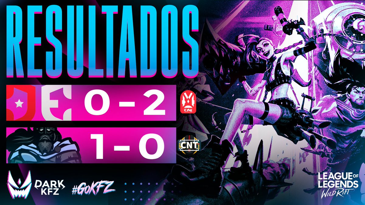 #WildRift | Resultados!

Ayer conseguimos una victoria y una derrota, toca seguir afinando detalles! 🦇

🆚️| <a href="/EDestyBlack/">Destiny eSports Wild Rift™</a> 
🏆| <a href="/EML_Latam/">EML</a>

🔴 REPETICIÓN 🔴
📺| twitch.tv/eml_latam/v/10…

🆚️| <a href="/PyRagnarok/">Ragnarok Gaming</a>
🏆| @cntparaguay

🔴 REPETICIÓN 🔴
📺| twitch.tv/cntparaguay/v/…

#GoKFZ ☄