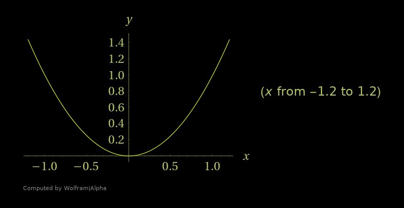 [y=x^2]

...

(-10)^2 = 100 eDensity per Win?