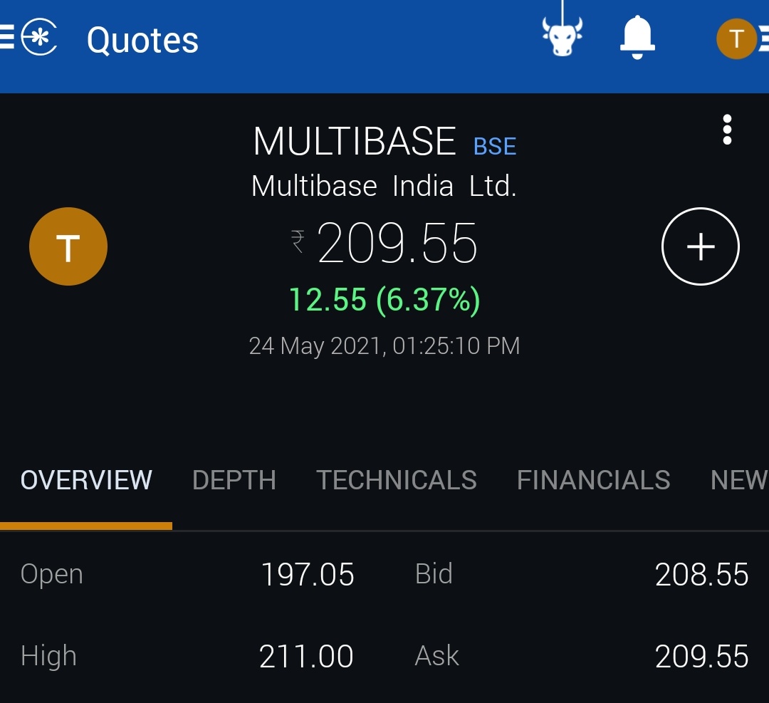TWLCommunity24's tweet image. 16% up so far.
now going for ATH 230+
Disclaim- Already heavily invested from 185 Levels💯 Catch non-eyed stocks and fill the gaps🙏
#MULTIBASE