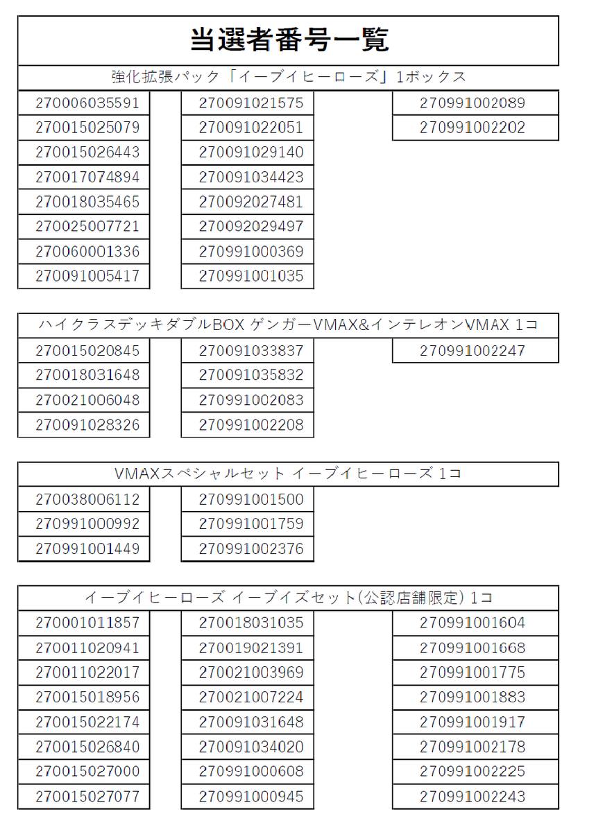 プレイズ堀田店 スタッフ募集中 プレイズ堀田店 イーブイヒーローズ 等 5月28日 金 発売商品 抽選販売当選者の発表となります ポイントカードの番号は 27から始まる数字です 最後の数字は無視してください 2枚目の画像参照 3枚目の確認事項を