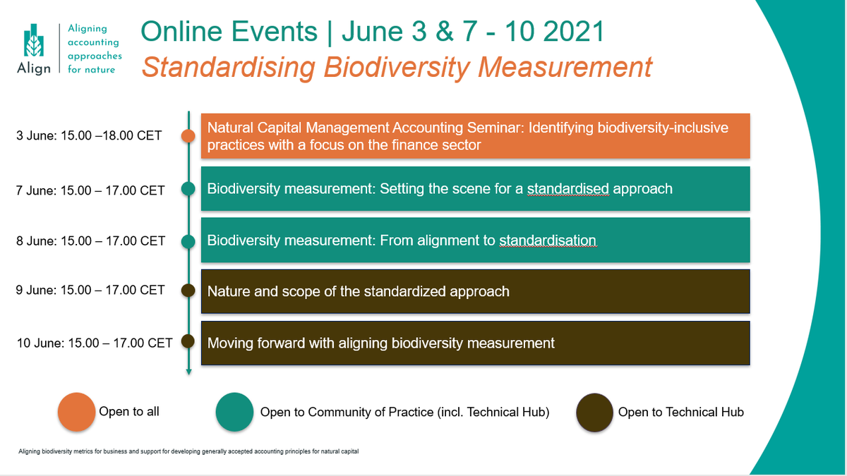 unepwcmc's tweet photo. 💹 Business & Biodiversity 💹
Join the Align project at its first project-wide event, a series of seminars and workshops dedicated to natural capital management accounting & biodiversity measurement
Register⤵️
https://t.co/lUDqnEXnug
#EUBiodiversity #Alignfornature https://t.co/EKd8dMOIkP