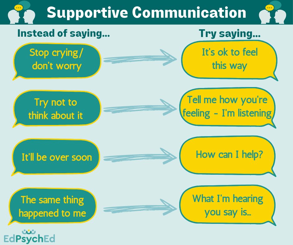EdPsychEd's tweet photo. Supportive communication around emotions is a powerful way to build emotional awareness in children - sometimes all it takes is a slight tweak to your responses to have a big impact on their emotional development. #emotionregulation #edutwitter https://t.co/Q2Yoy7Try3