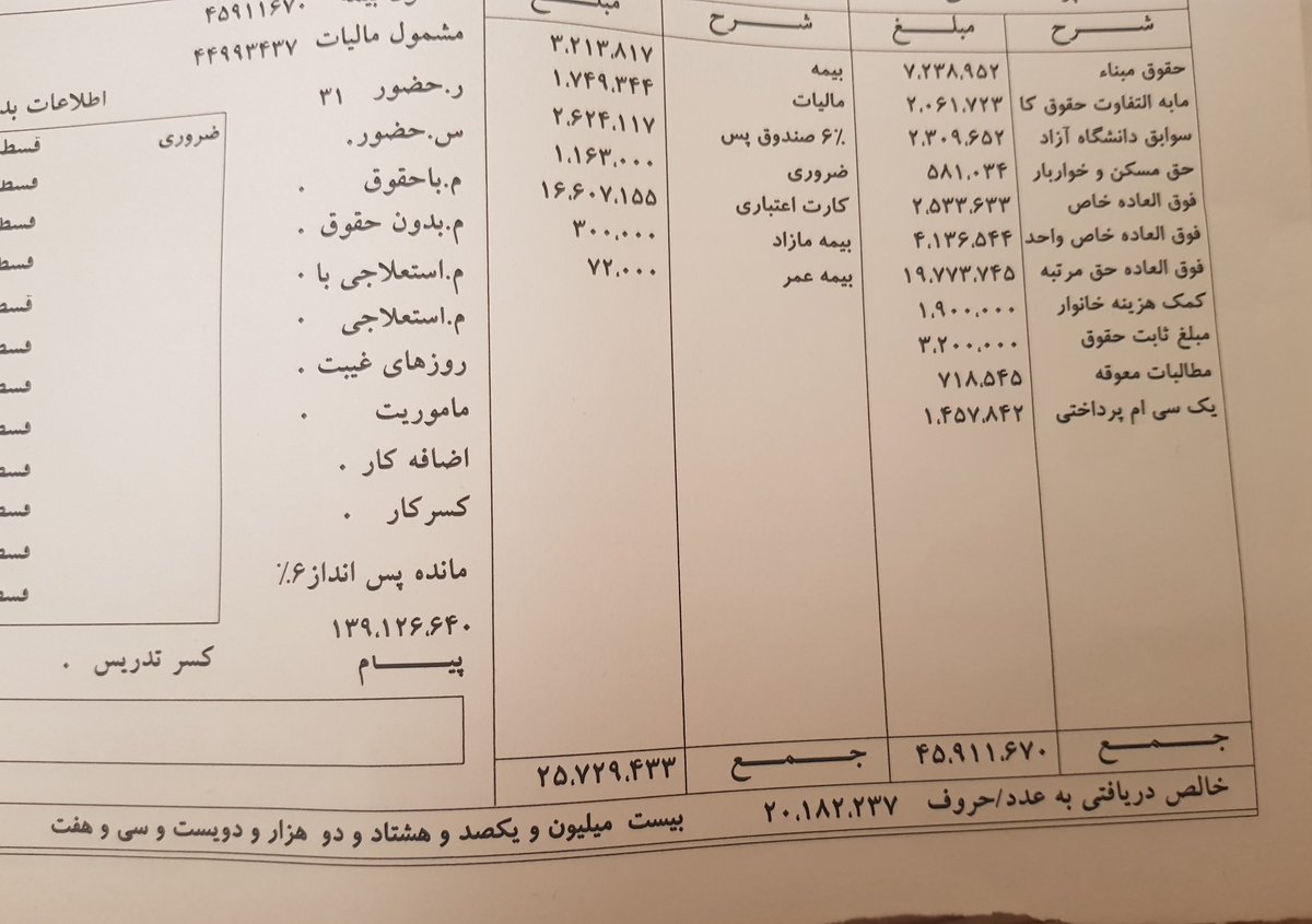 Aram_1971's tweet photo. مقایسه ی حقوق تهرانچی با حقوق زیر خط فقر استاد دانشگاه آزاد
#به_داد_اساتید_دانشگاه_آزاد_برسید https://t.co/c9I61DJMLK