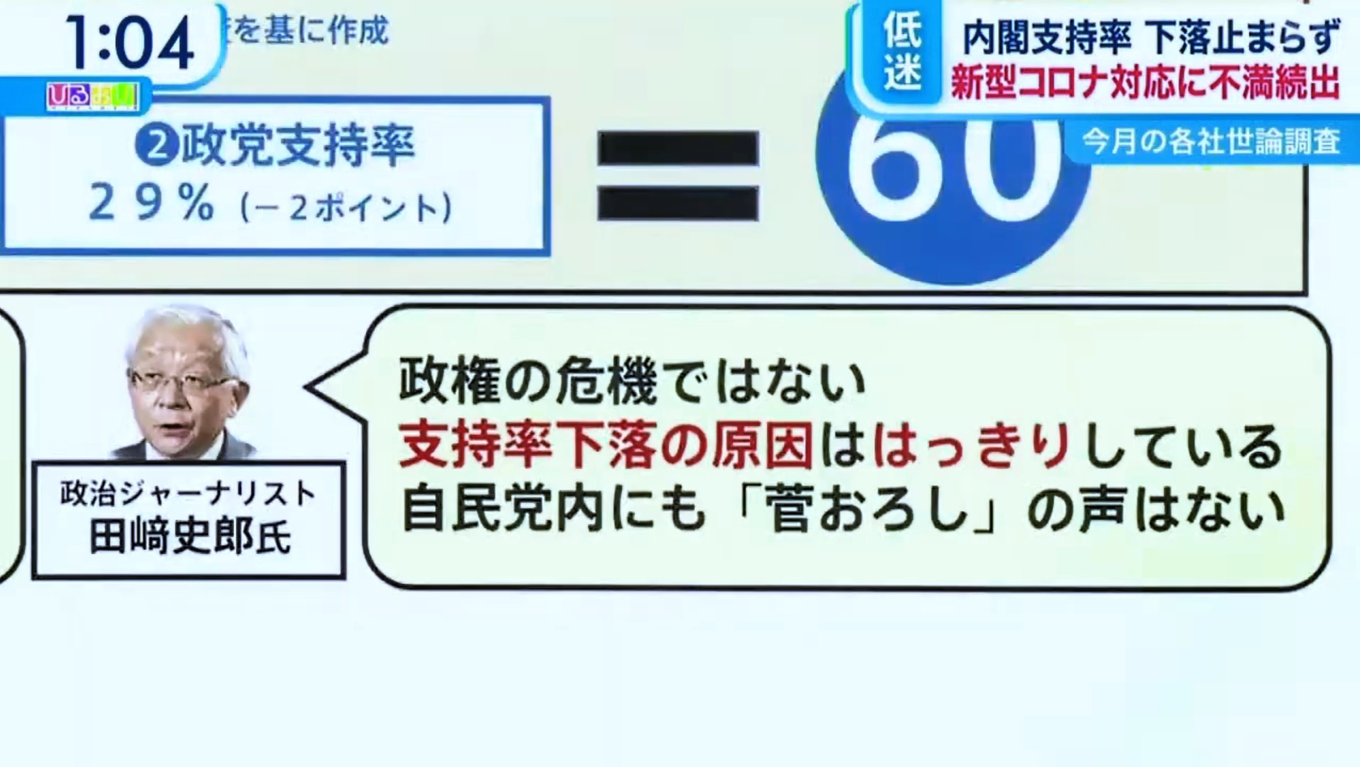 伊藤惇夫 Twitter Search Twitter