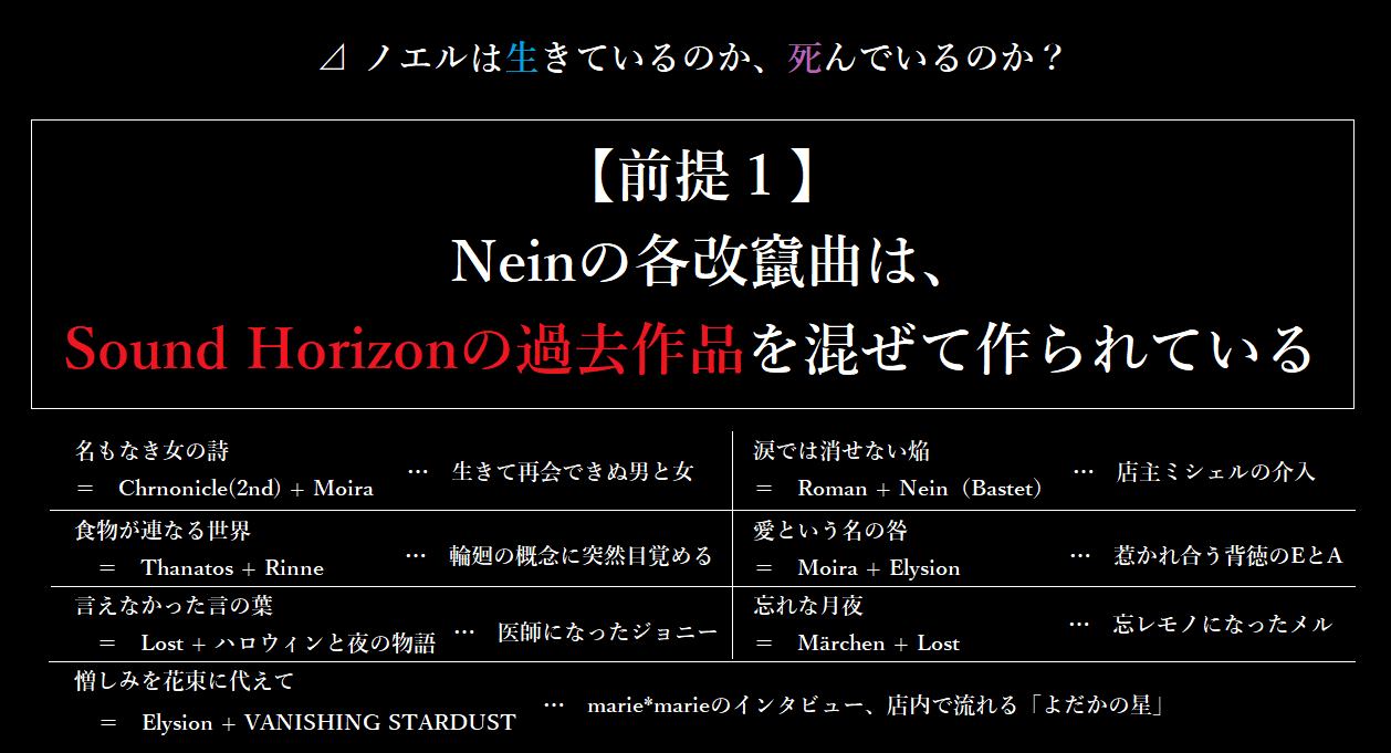 在庫処分 Sound Horizon Noel ノエル の指輪 Nein その他