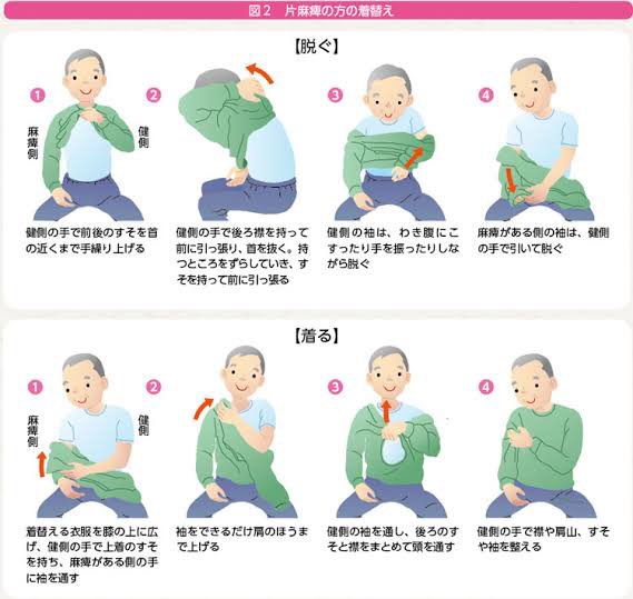 ワクチン接種したあと 腕の痛みで難しくなる日常動作の解説イラスト 帰ったら早めのお風呂オススメ Togetter ワクチン接種したあと 腕の痛みで難しくなる日常動作の解説イラスト 帰ったら早めのお風呂オススメ Togetter