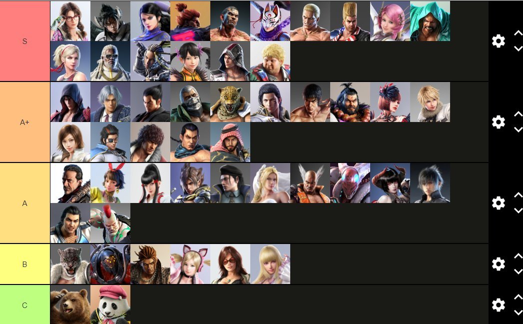 Tier list of tekken 7 vicahs