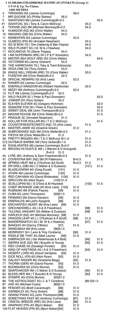 AndrewBensley's tweet photo. Here are all the weights for the group one Stradbroke Hcp from @racing_qld https://t.co/ia3UmK3Nxe