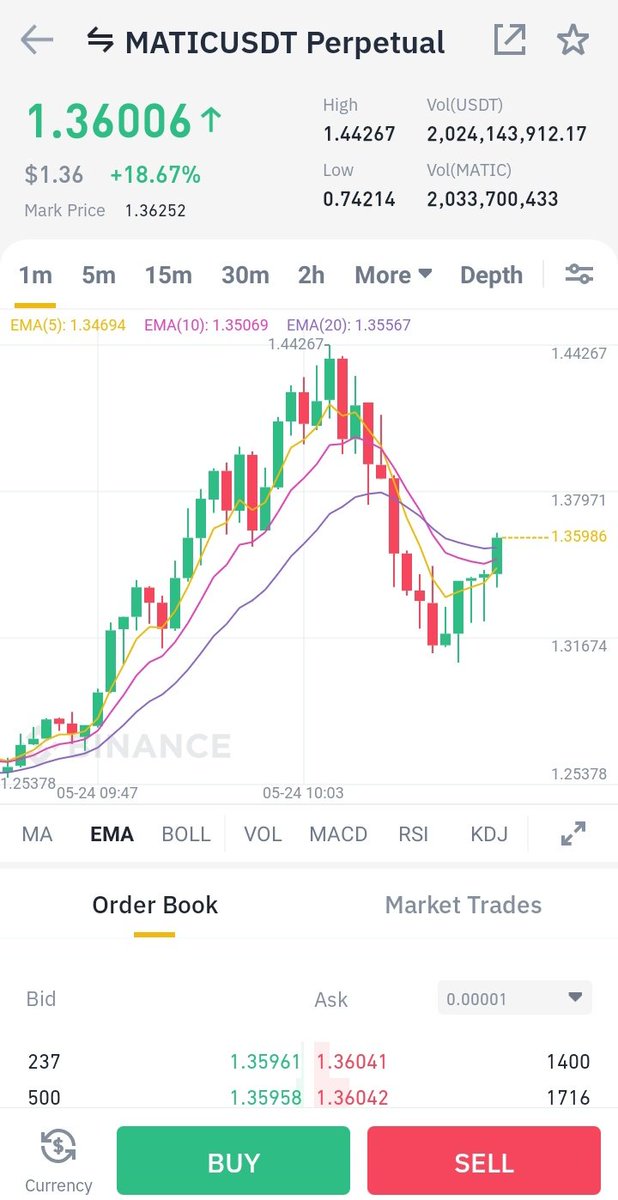 Crypto Traders Kerala tweet media