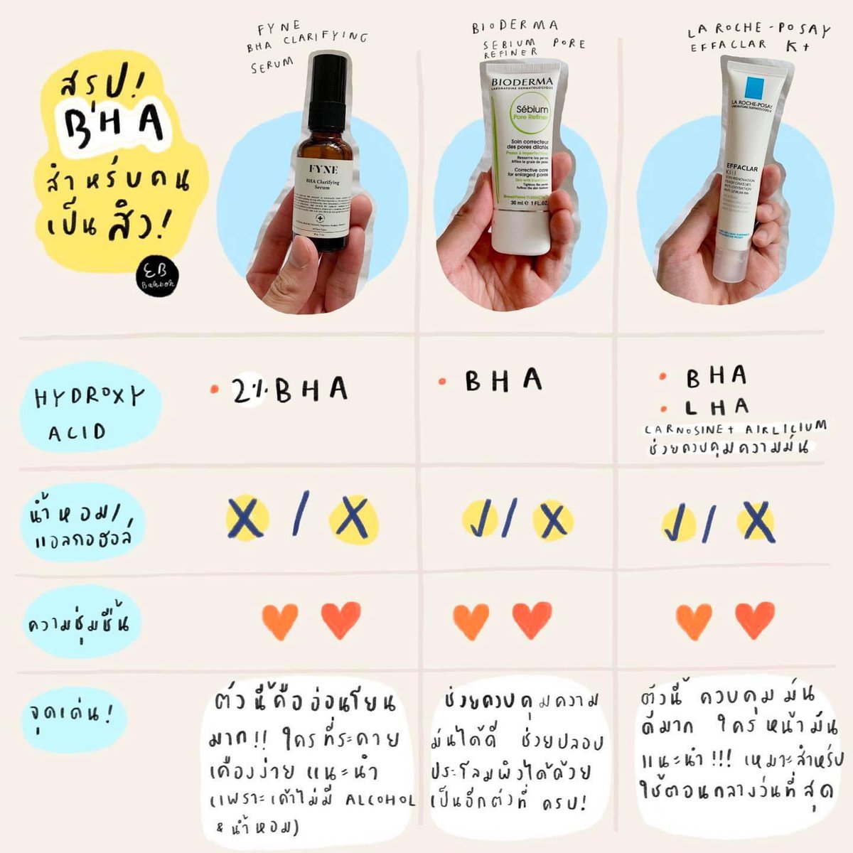 EBBahboh's tweet photo. รีวิว รวม BHA สำหรับคนเป็นสิว!!!
หลายคนจะงงกับการใช้ hydroxy acid ที่มีทั้ง AHA BHA PHA LHA ว่ามันแตกต่างกันยังไง เดี้ยวจะมาสรุปให้ทุกคนได้เข้าใจง่ายๆนะ (มีต่อ)
#EBxKnowledge #EBBahboh https://t.co/usHAqGqNJ2