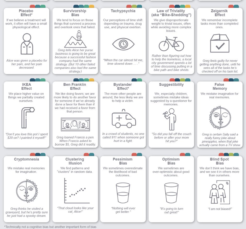 Сонголт болгон маань зөв байдаггүй, маш олон бодлын алдаанууд бидний шийдвэрт нөлөөлдөг. Энэ 50-с 29 нь улс төртэй холбоотой байна.