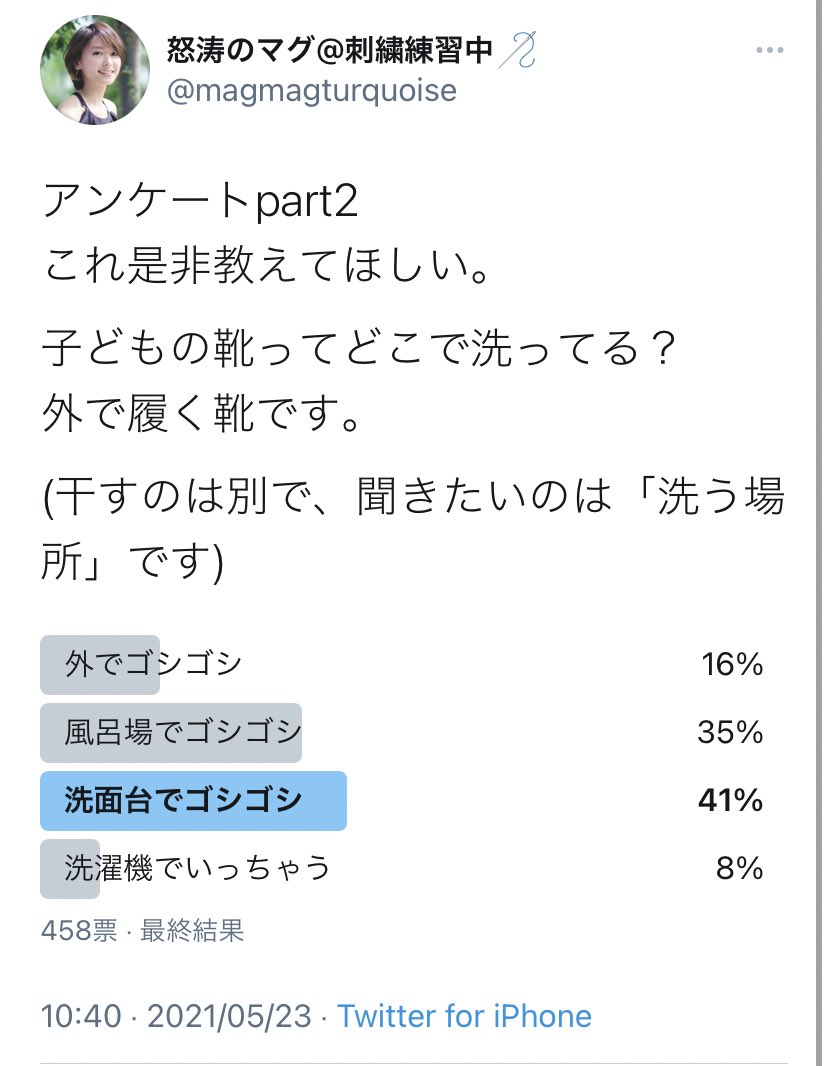 magmagturquoise's tweet image. これ、息子の上靴洗う度に夫が毎週「靴類を洗面台で洗うなんてありえない、外で洗う一択！マグちゃん外が嫌なら俺が洗うし洗面台なんてありえない事しないで！100歩譲っても風呂場！でもそれも嫌！」って言うからアンケート取ったんだよね。
洗面台がありえないどころか一般的じゃねえか！ばーかばーか