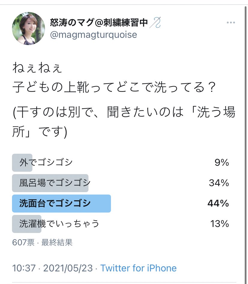 magmagturquoise's tweet image. これ、息子の上靴洗う度に夫が毎週「靴類を洗面台で洗うなんてありえない、外で洗う一択！マグちゃん外が嫌なら俺が洗うし洗面台なんてありえない事しないで！100歩譲っても風呂場！でもそれも嫌！」って言うからアンケート取ったんだよね。
洗面台がありえないどころか一般的じゃねえか！ばーかばーか