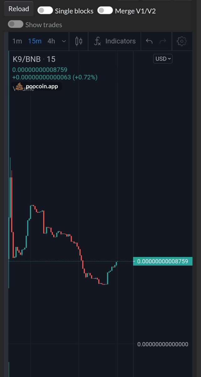 SatoshiBabes's tweet photo. Just added more $CANINE at the bottom, surprised how much I was able to buy for so little🤤 https://t.co/vC8KIGriy9