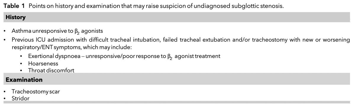 Subglottic stenosis - a "high index of suspicion is needed [wrt] patients who have spent time with their tracheas intubated or with a tracheostomy in situ [&amp;] describe new or worsening respiratory symptoms."

<a href="/iliff_helen/">Helen Iliff</a> <a href="/grees34/">Geraint Rees</a>

#FreeForAWeek

🔗 …-publications.onlinelibrary.wiley.com/doi/epdf/10.10…