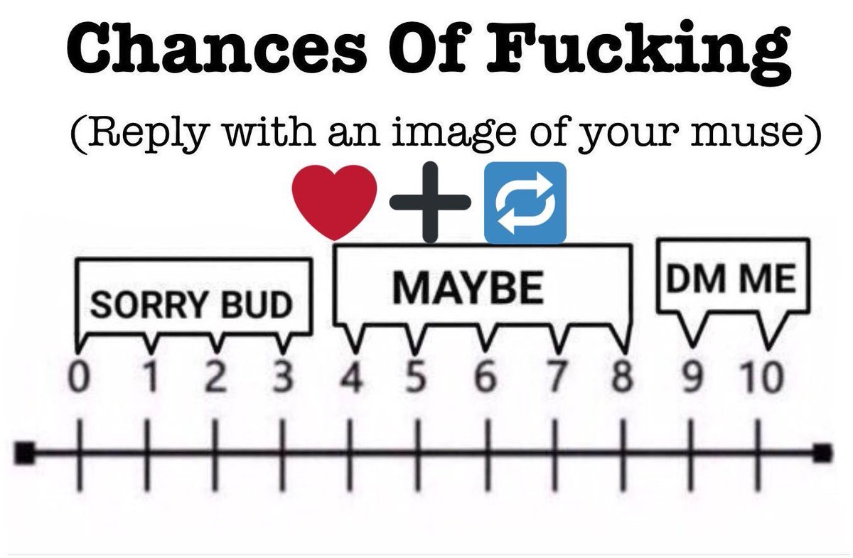 "Hmph, let's see what you guys got! Show me your best!"

(Follow the instructions to be rated, if its above 7 then you can dm me~)
