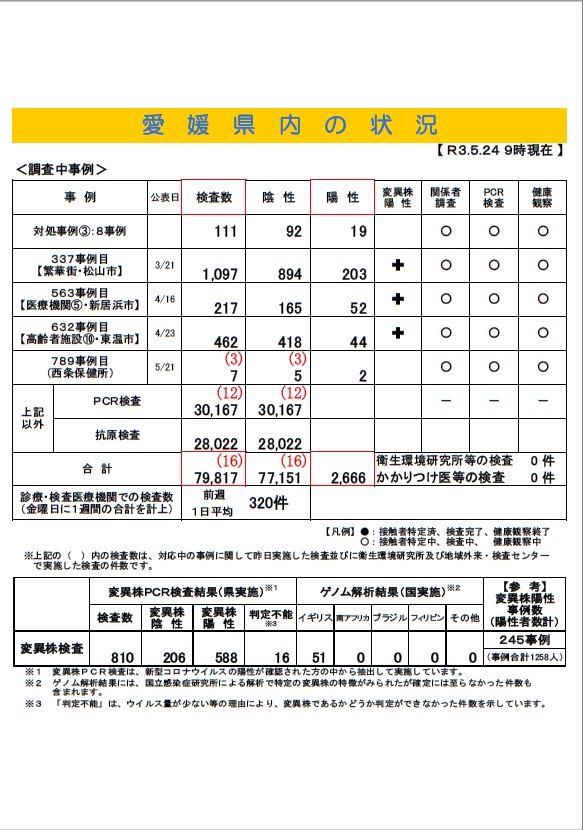 知事 愛媛 会見 県