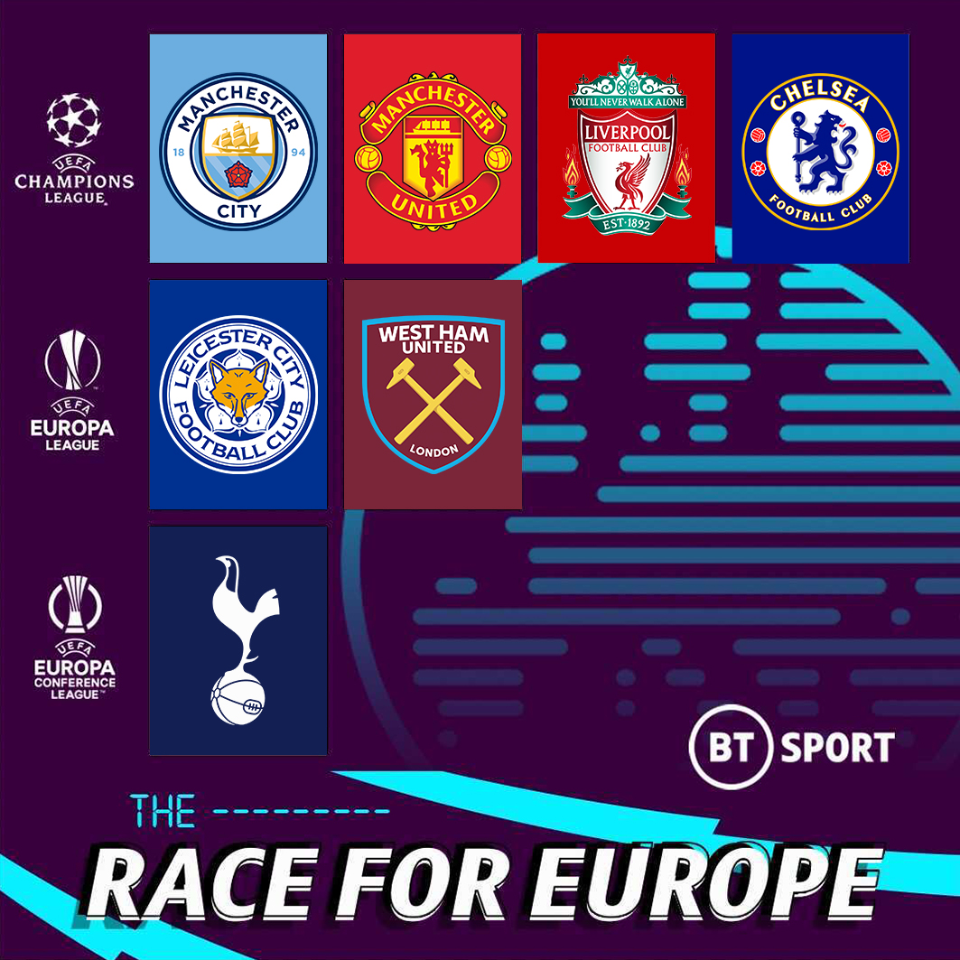 TNT Sports on X: BT Sport is making the 2019 UEFA Champions League and Europa  League finals the best connected finals ever! • BT Sport App for mobile📱or  TV 📺 • BT