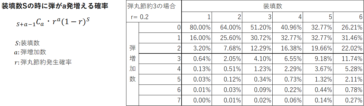 弾丸節約 Twitter Search Twitter