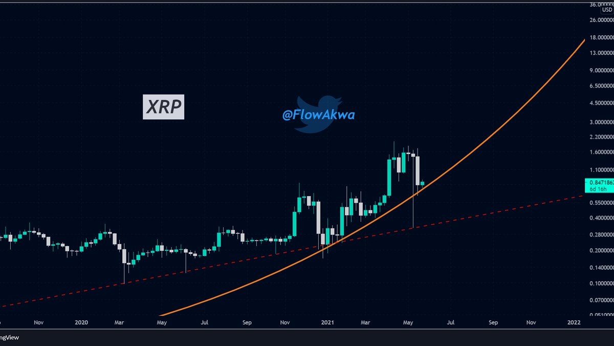 Akwa Flow | Crypto Lab tweet media