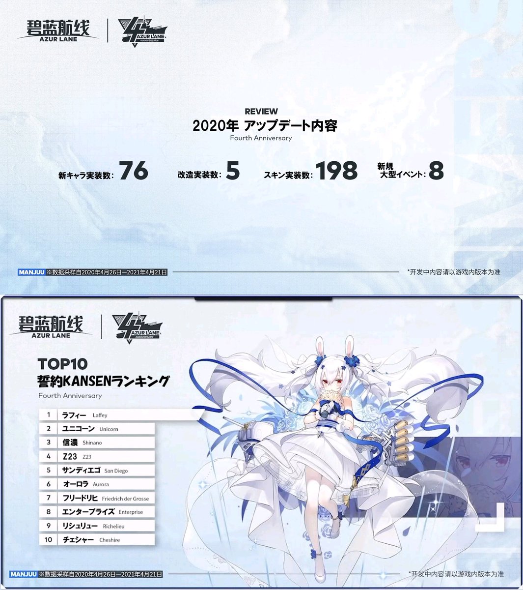 大陸版4周年生放送
スキン売上ランキング他まとめ
#アズールレーン
#碧蓝航线 