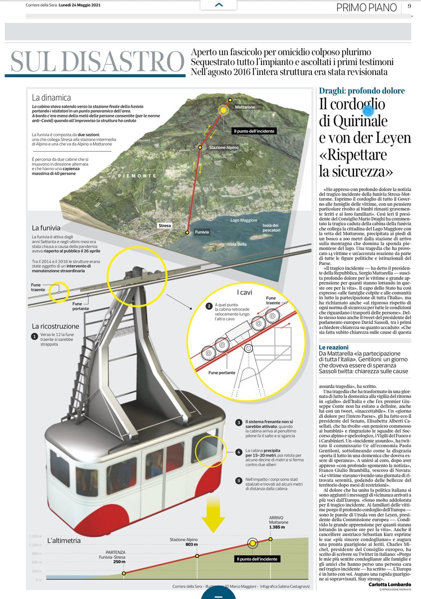 La dinamica dell’incidente alla #funivia del #Mottarone nella infografica del <a href="/Corriere/">Corriere della Sera</a> #Infographic #Infografia <a href="/scastagnaviz/">Sabina Castagnaviz</a>