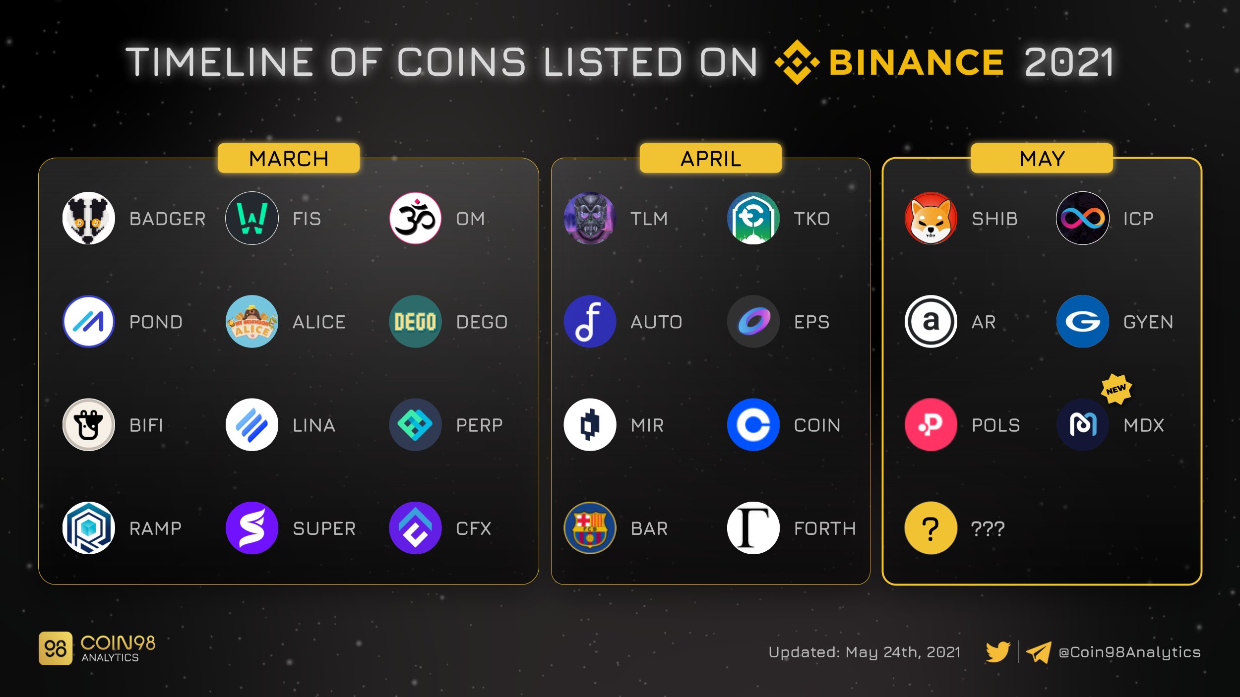 binance new coin list)