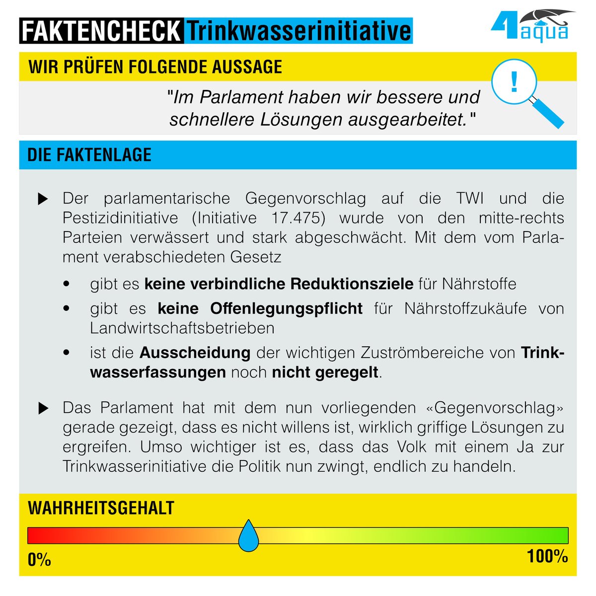 Was stimmt wirklich an der Behauptung, dass der parlamentarische Gegenvorschlag auf die Agrarinitiativen eine bessere Lösung zum Schutz unseres Trinkwassers bietet? Wir prüfen den Wahrheitsgehalt! #4aqua #TWIJa