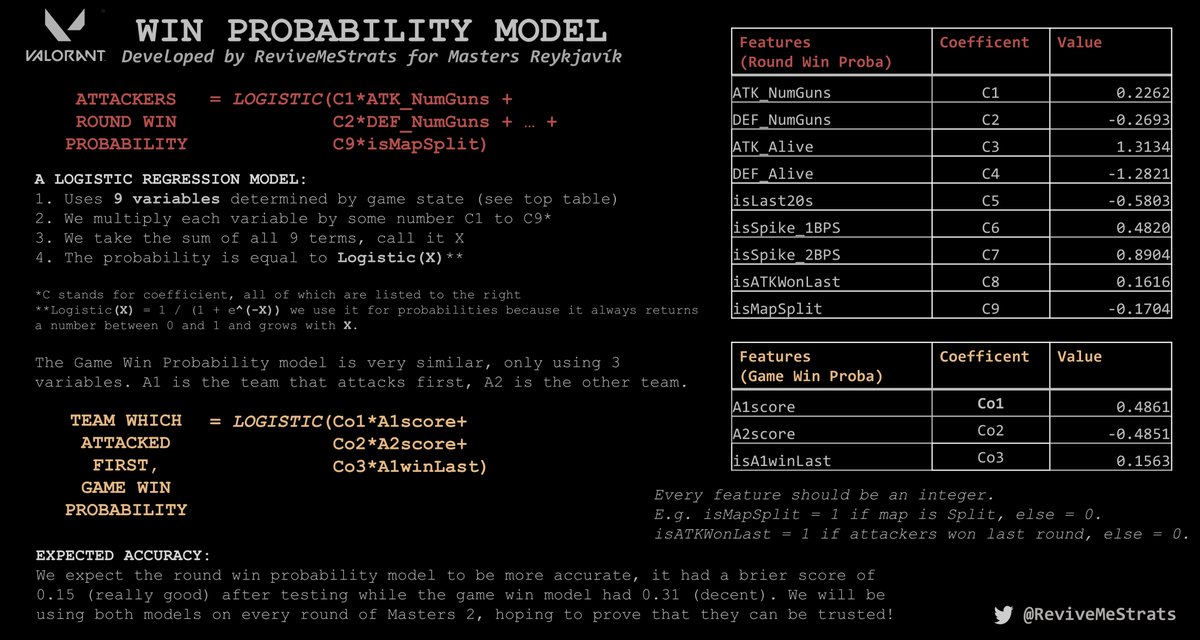 This is the model we'll use for #VALORANTMasters Now that it's published👋it will not be changed!
