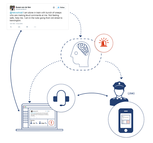 Text classification is a smart classification of text into categories. And, using machine learning to automate these tasks, just makes the whole process super-fast and efficient - applications are being found everywhere, including in learning. 

buff.ly/3v4Zrbq
