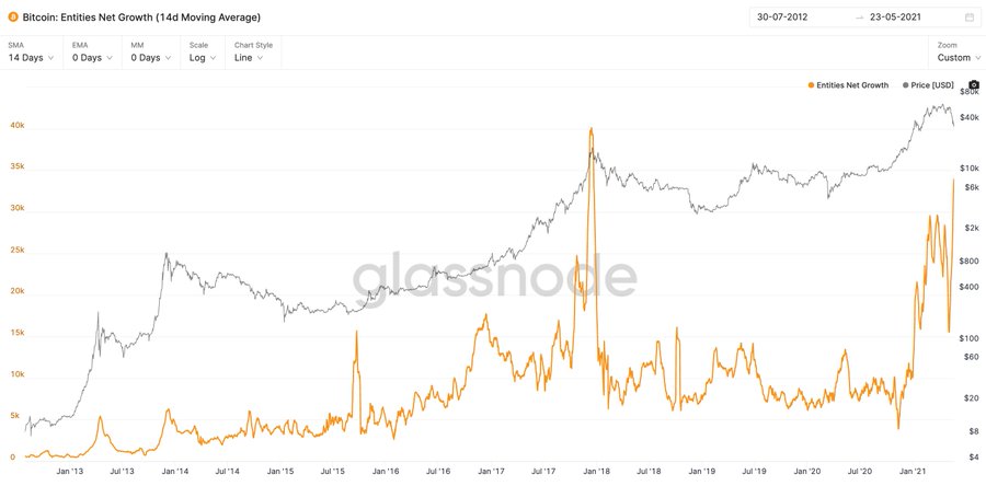 kereskedjen a mercado bitcoinnal