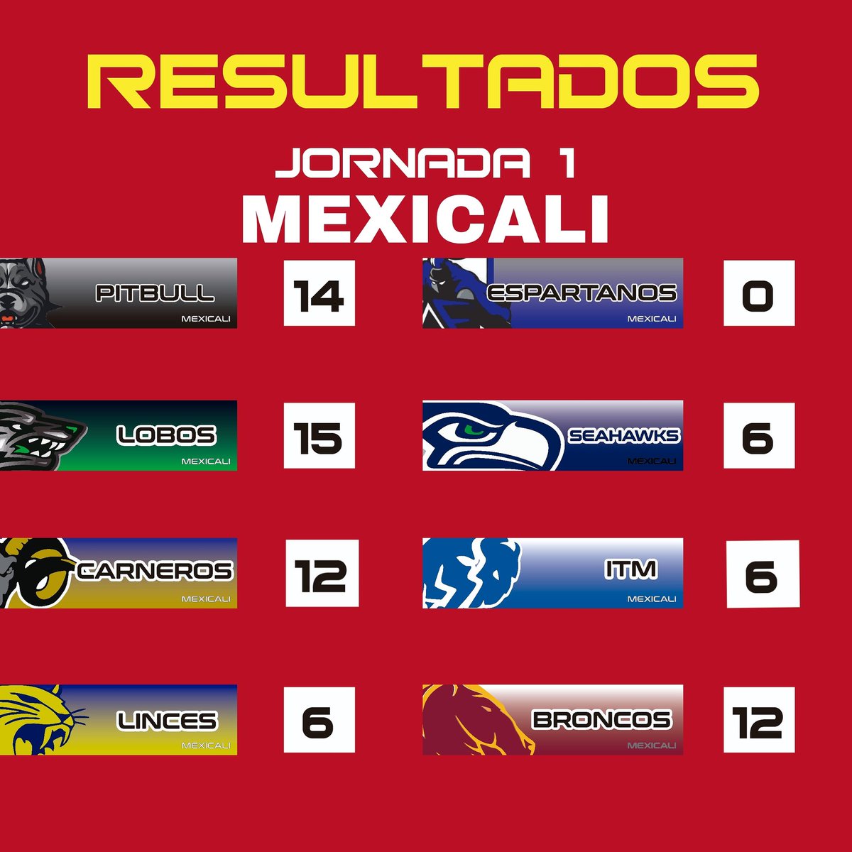 📝 Resultados
🏈Flag Varonil Libre
📍 Mexicali
📅Jornada # 1
#LIJUFA 
#lijufaflag