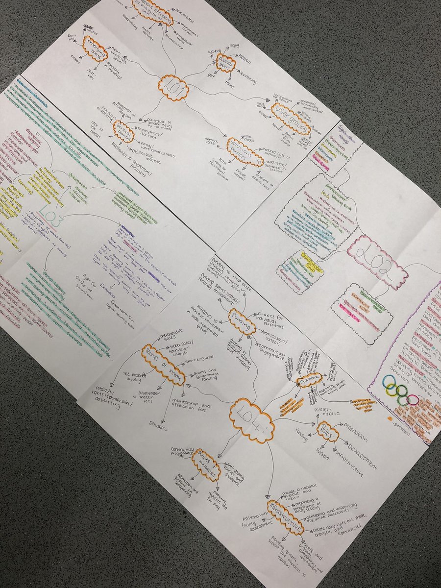 Some great revision techniques from Yr10 sports studies #startearly #teamHaughton #revision #roadtojanuary
