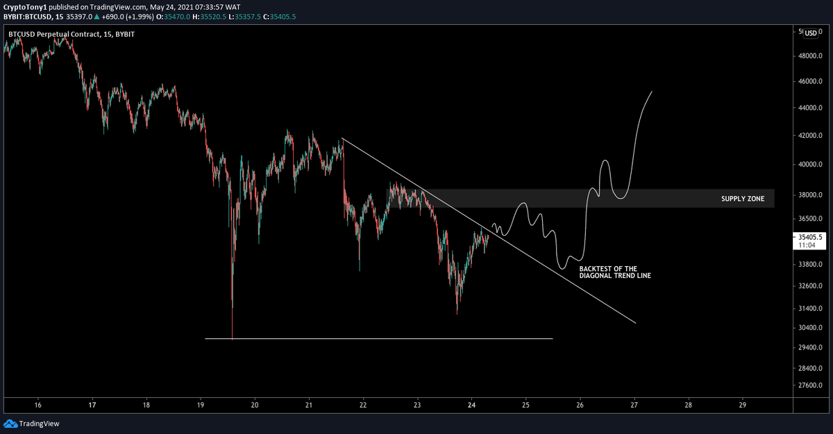 Crypto Tony tweet media