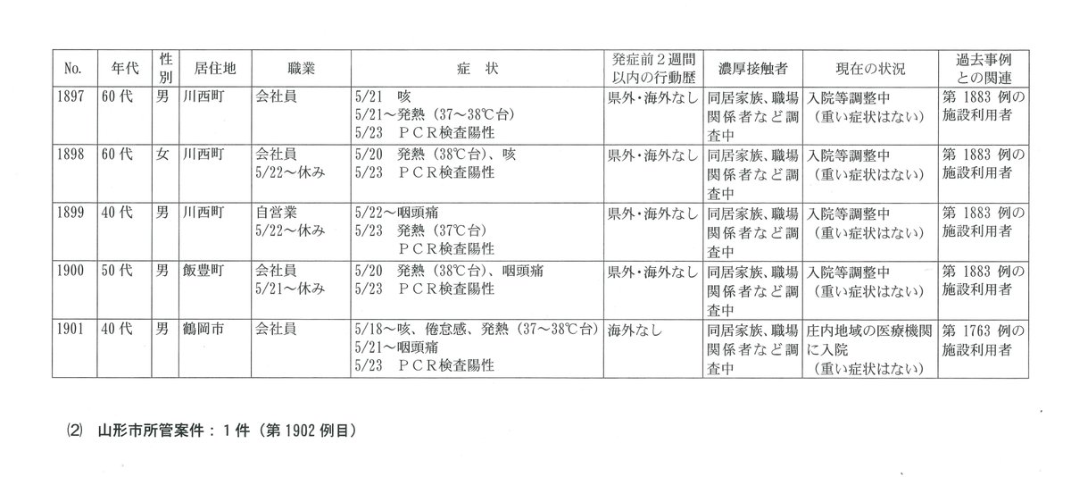 コロナ twitter 県 山形