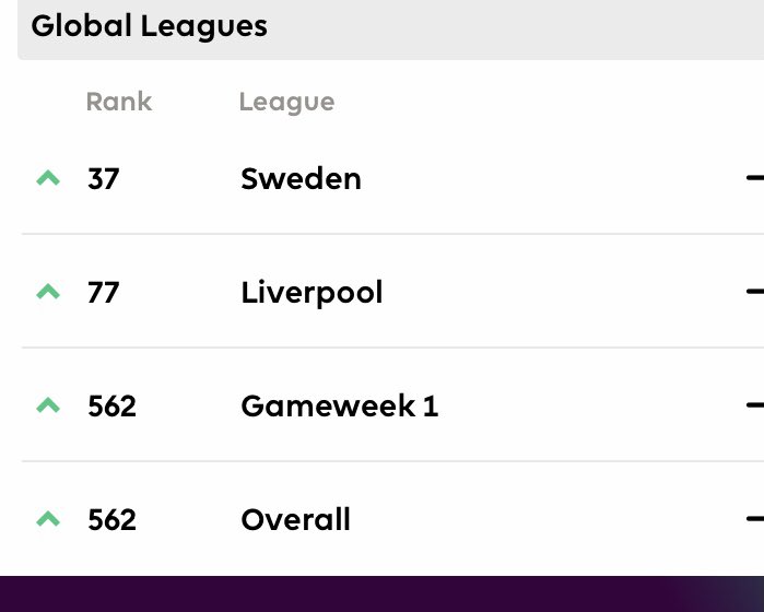 FGuidelines's tweet image. Incredible season! 562 overall!