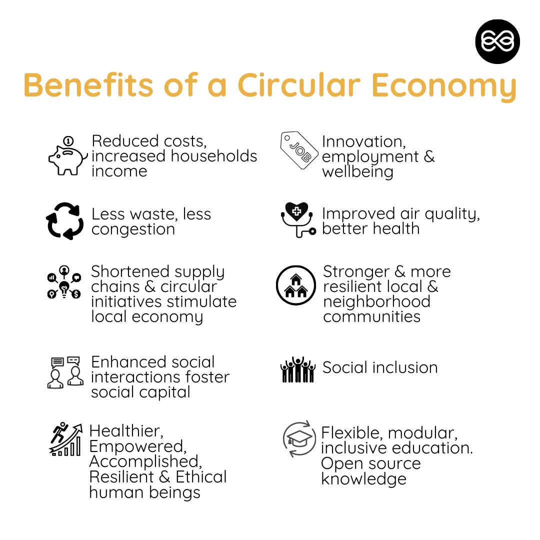 Circular Sustainitarian tweet media