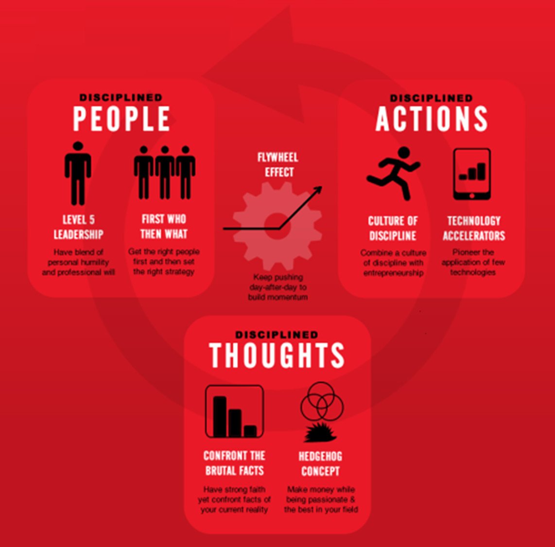 ImJattala's tweet photo. "Good is Enemy of the Great"
Discipled people, Disciplined thoughts and Disciplined actions
#MondayMotivation #MondayLove
#ManagementSprint #Week21 #Pakistan500B2030 🇵🇰
https://t.co/ntqarjwRs8 https://t.co/6PxewNb1WV